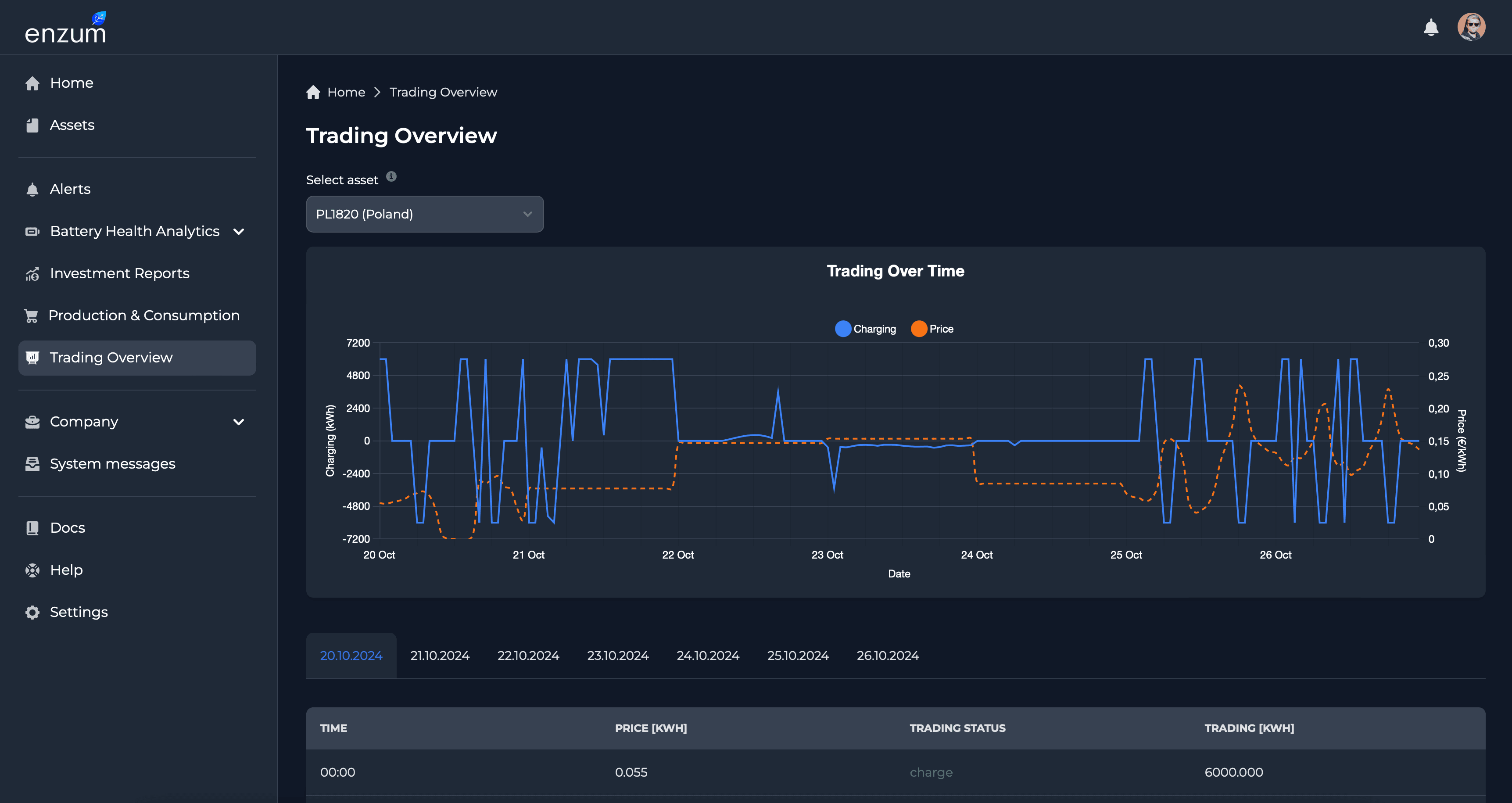 Dashboard Trading Overview Preview